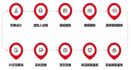 八點八數字獲近千萬元融資，虛擬人產業商業化進程加速