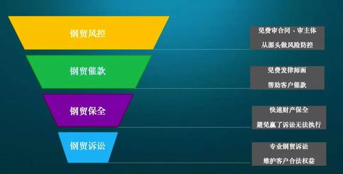 五步制作法律服務(wù)產(chǎn)品手冊 專業(yè)與品牌提升指南